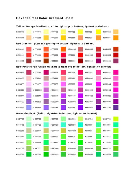 Number by colors a guide to using color to understand technical data. - Manutenzione e recupero nella città storica.