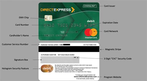 Number for direct express card. Yes, the Direct Express card account is considered a bank account. It is a prepaid card account that is recommended by the Treasury department as an option to receive federal benefits electronically. Each Direct Express card account comes with an account number and there is a routing number. However, because only federal benefit … 