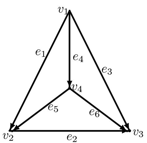 Number of Circles in a complete, directed graph