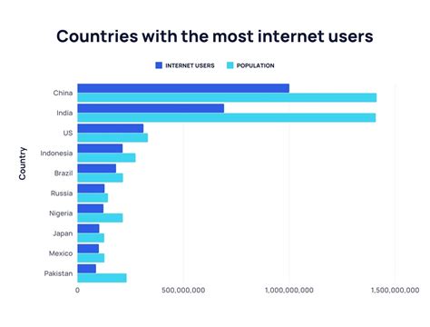 Number of Internet Users in 2024/2024: Statistics, Current Trends, and