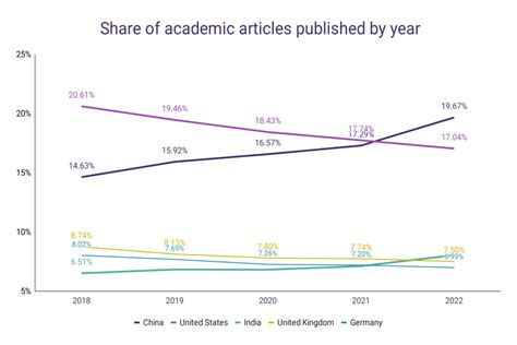 Number of Research Papers Published per Year - Journal …