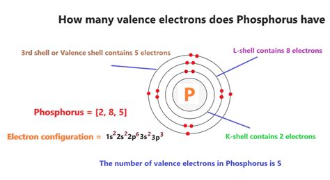 Number of electrons to fill outer shell of phosphorus.  Its electron confi...