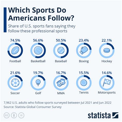 Number of fantasy sports players US 2024 Statista