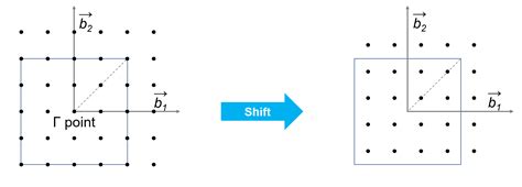 Number of k points dft. .  <a href=http://stagelogistics.technoglobal.ch/assets/images/2x35db/...