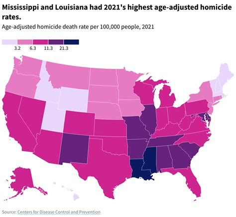 Louisiana had the highest rate of mass shootin