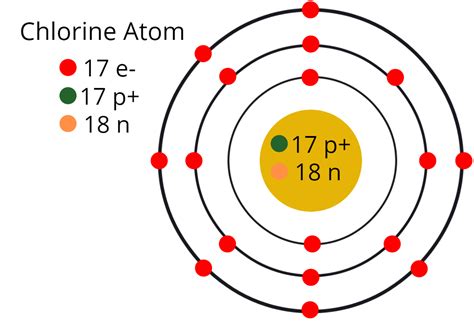 Number of neutrons in chlorine 35.  Understanding its atomic structure is funda...