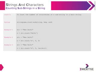 Number of occurrences of substring in string python. .  Strings in Python are arrays of bytes r...