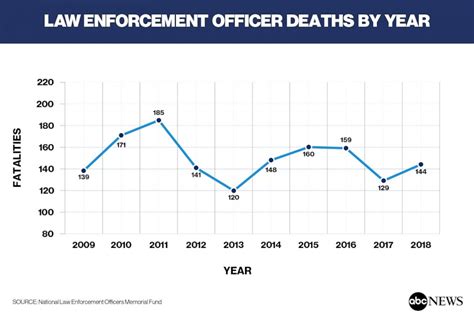 Number of offenders who killed law enforcement officers by