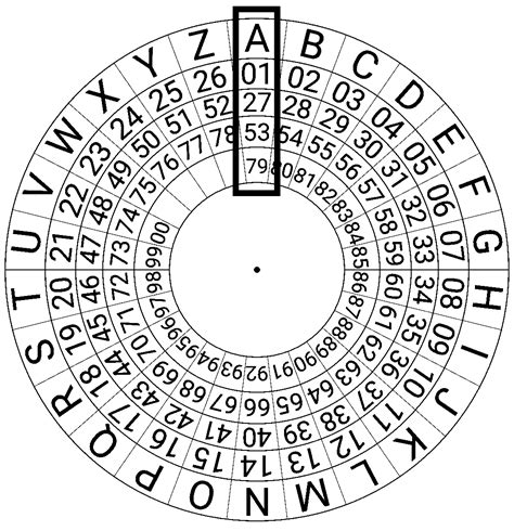 Number vs Cipher - What