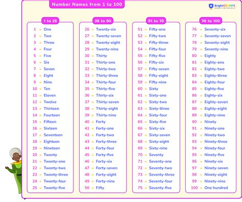 Number which precedes name of