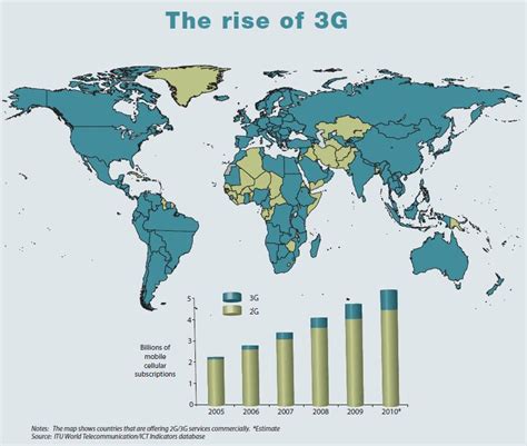 Numbering trends – a global overview - ITU