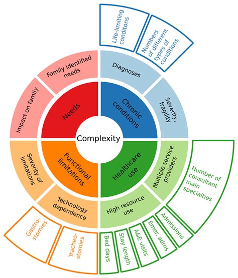 Numbers, characteristics, and medical... NIHR Open Research