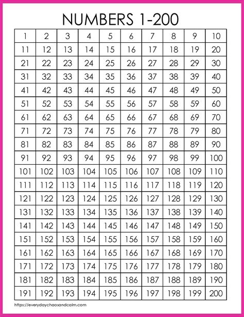 Numbers 1 200 Chart Free Printables
