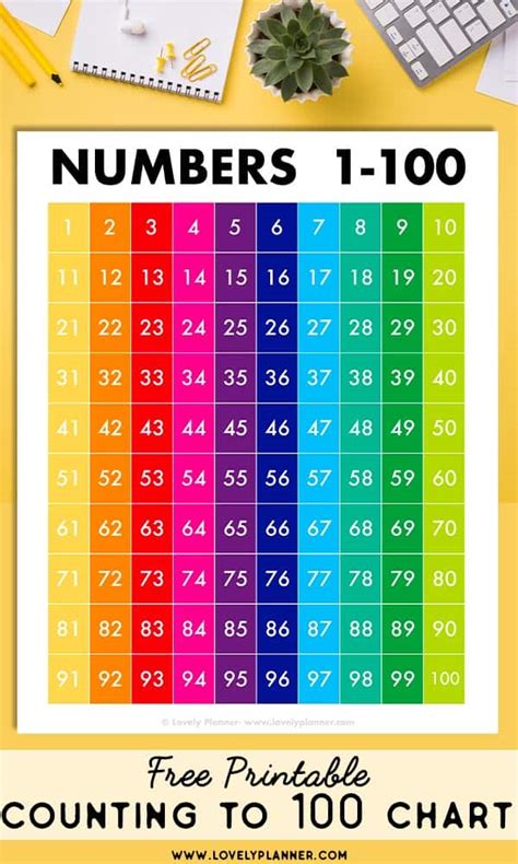Numbers 1 to 100 Chart Printable Count to 100 Free to Print Counting