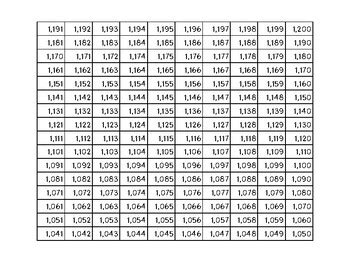 Numbers 1200 Chart Free Printables