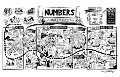 Numbers 14 study guide. 23.  This chapter continues the narrative from the previous ...