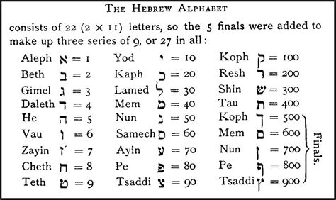 Numbers 5:22 Hebrew Text Analysis - Bible Hub