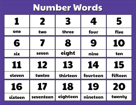 Numbers And Number Words