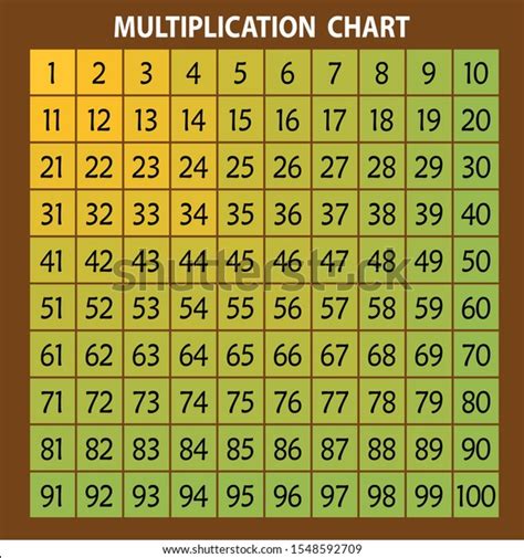 Numbers Chart 1100 Printable A Useful Resource For Learning And