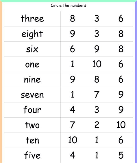 Numbers and their Names Number Names 1 to 50 How to Write Numbers