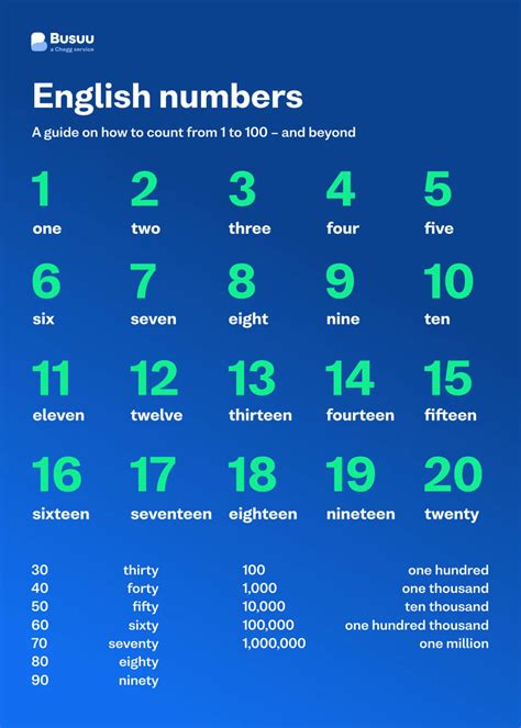 Numbers in English: How to Count From 1 100 Busuu