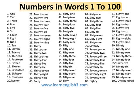 Numbers in Words in English