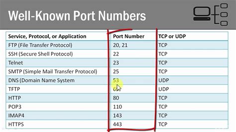 Numbers to port. Things To Know About Numbers to port. 