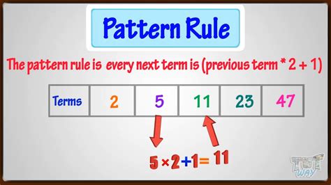 Numeric Pattern Examples Math Grade3,4 Tutway YouTube