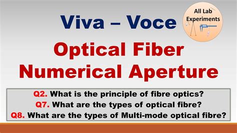 Numerical Aperture Experiment Viva Questions