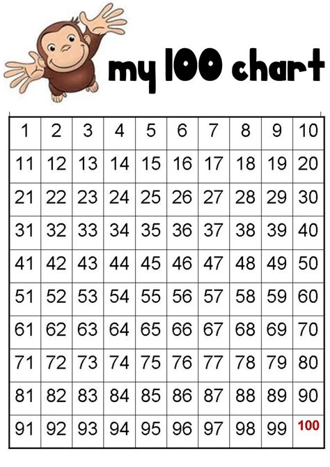 Numerical Numbers 1 To 100