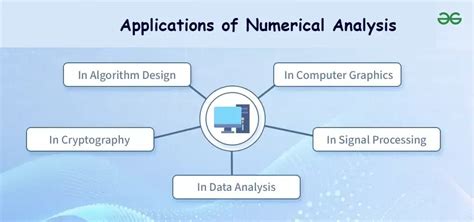 Numerical analysis applications. Apr 29, 2024 · Numerical analysis is the study of algorit...