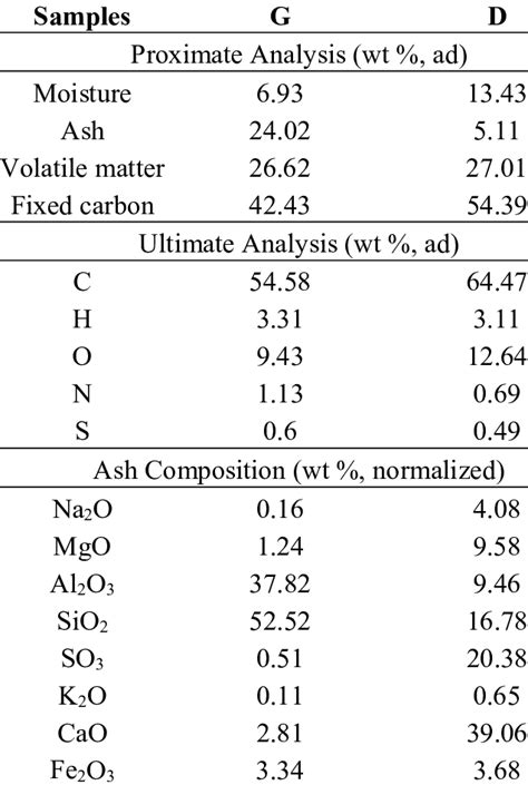 Numerical analysis of coal size influencing the ... - ResearchGate