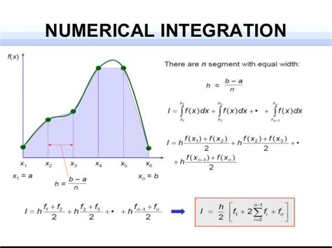 Numerical integration calculator.  True-false quiz on integration by parts, imp...