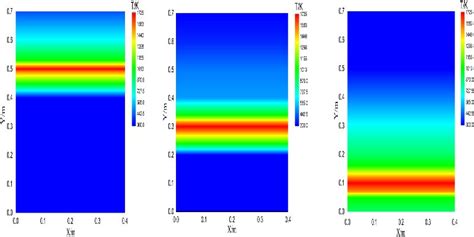 Numerical simulation of sintering based on biomass fuel