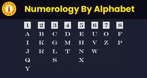 Numerology Numbers For Letters