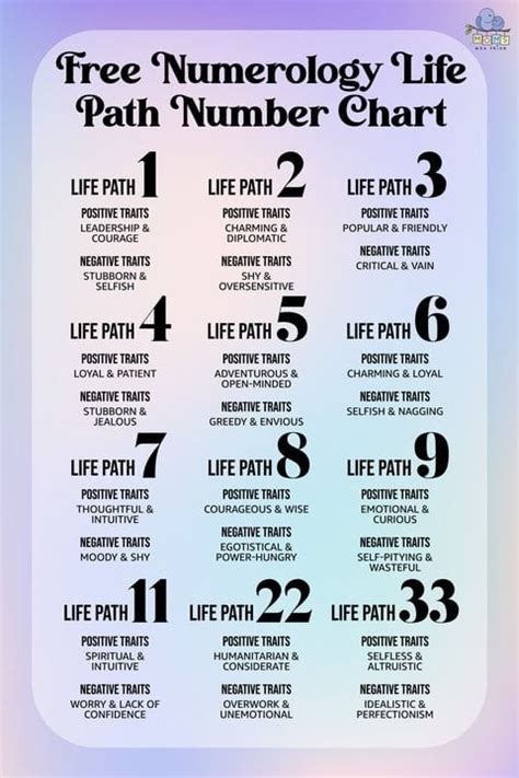 Numerology life path report.  Numerology Life Path Number Numerology Birthday Number Name...