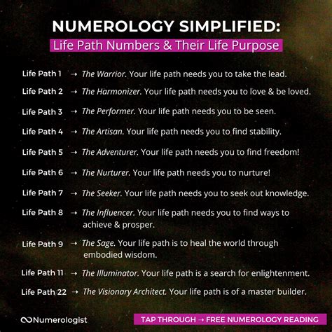 Numerology your personal guide for life numerology your personal guide for life. - Handbook of work family integration research theory and best practices.