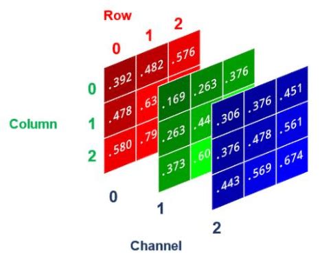 Numpy 3d array.  Convert rgb into a numpy array to plot it.  Save the figure at the ...