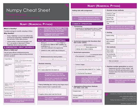Numpy Aa did do ddj dd Numpy Cheat Sheet Python Package Created By