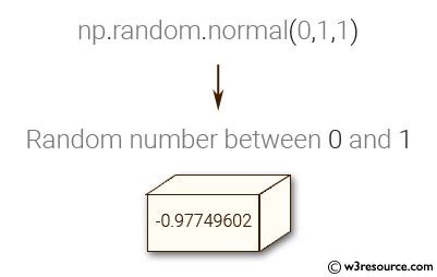 Numpy Array Of Random Numbers Between 0 And 1