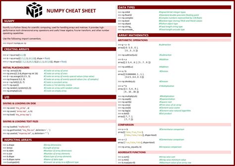 Numpy Cheat Sheet PDF