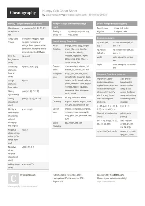 Numpy Crib Cheat Sheet by datamansam (2 pages) programming python r