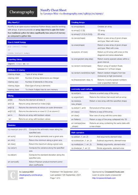 Numpy Functions Cheat Sheet Design Corral