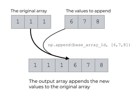 Numpy append to file.  NumPy: Add new dimensions to an array (np. e.  Par...