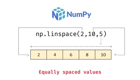 Numpy array linspace.  You can specify the interval in np.  6 numpy. numpy. linspace ()...