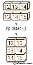 Numpy dstack. dstack(tup) [source] # Stack arrays in sequence depth wise (along third axis)....