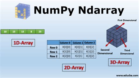 Numpy ndarray.  It&rsquo;s allows us to store and manipulate large amounts of data efficientl...