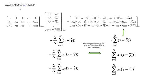 Numpy partial derivative.  Jul 22, 2014 · return y; where x and y are ...