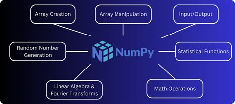 Numpy resize image.  I would like to do it with native NumPy functions w/o PIL, cv2...