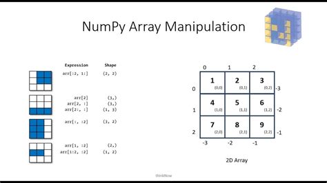 Numpy slicing 3d array.  These concepts form the foundation for understanding the tr...